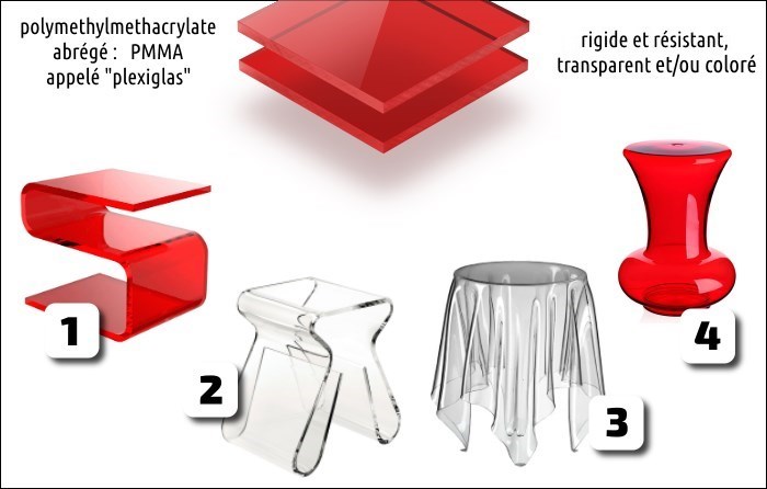meubles en plexiglas