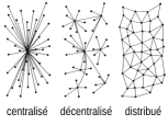 topologie d'internet