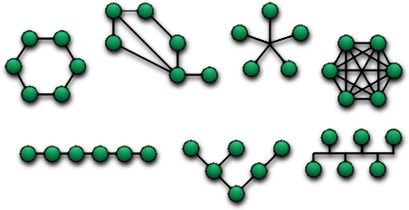 différentes topologies